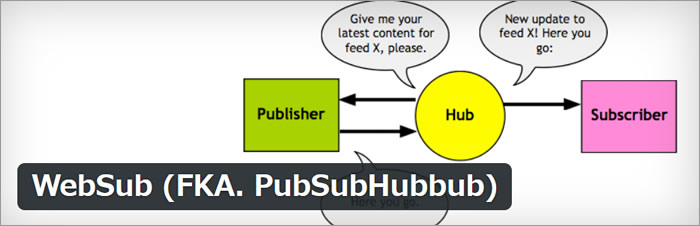 Websub/PubSubHubbub の画面キャプチャ画像