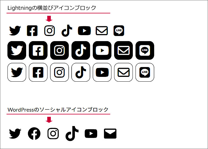 ソーシャルアイコンブロックと横並びアイコンブロックでSNSリンクボタンを並べた例のキャプチャ画像